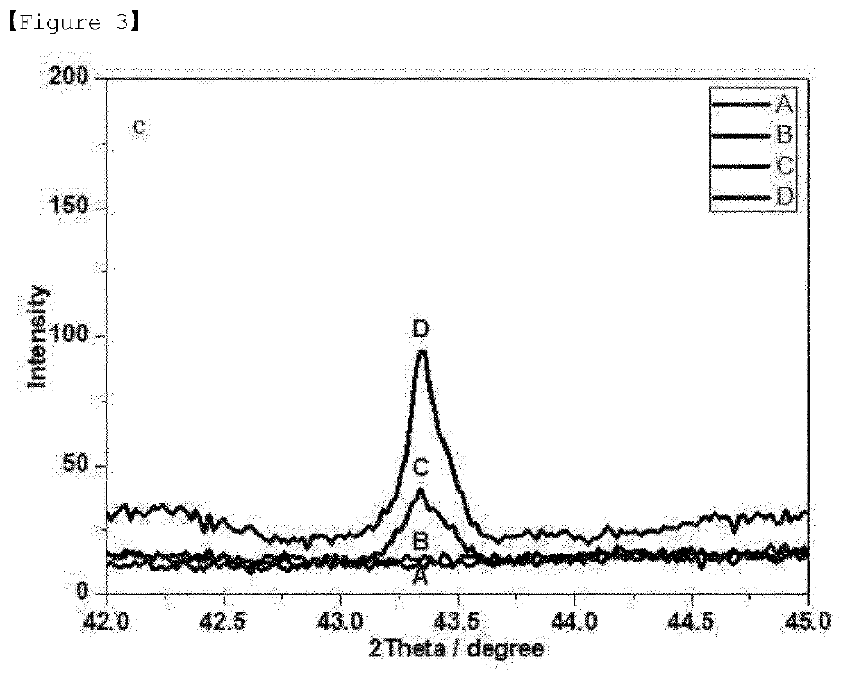 Perovskite metal oxide catalyst, in which metal ion is substituted, for reducing carbon deposition, preparation method therefor, and methane reforming reaction method using same