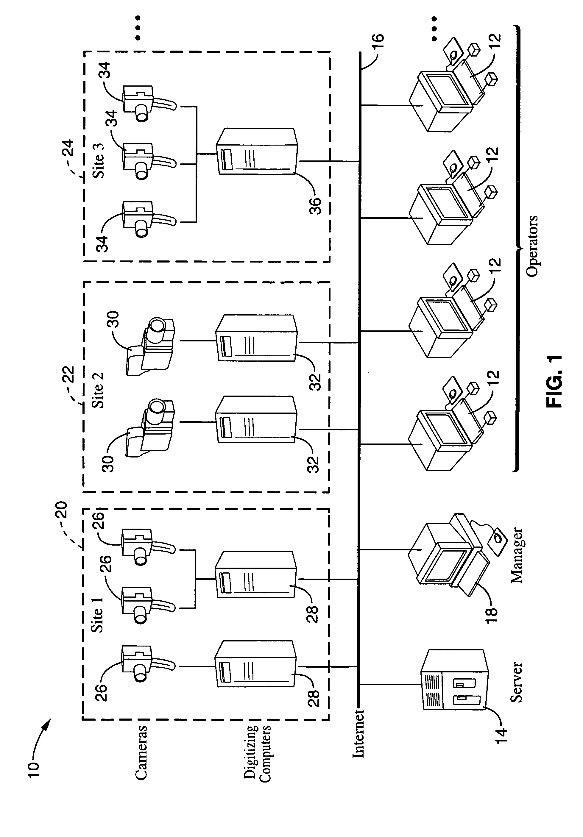 System and methid for enhanced alertness and efficient distributed management for video surveillance