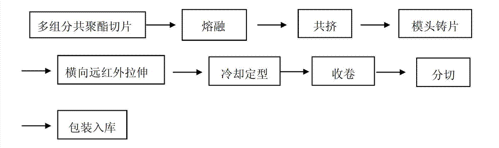 Preparation method of heat shrinkable polyester film