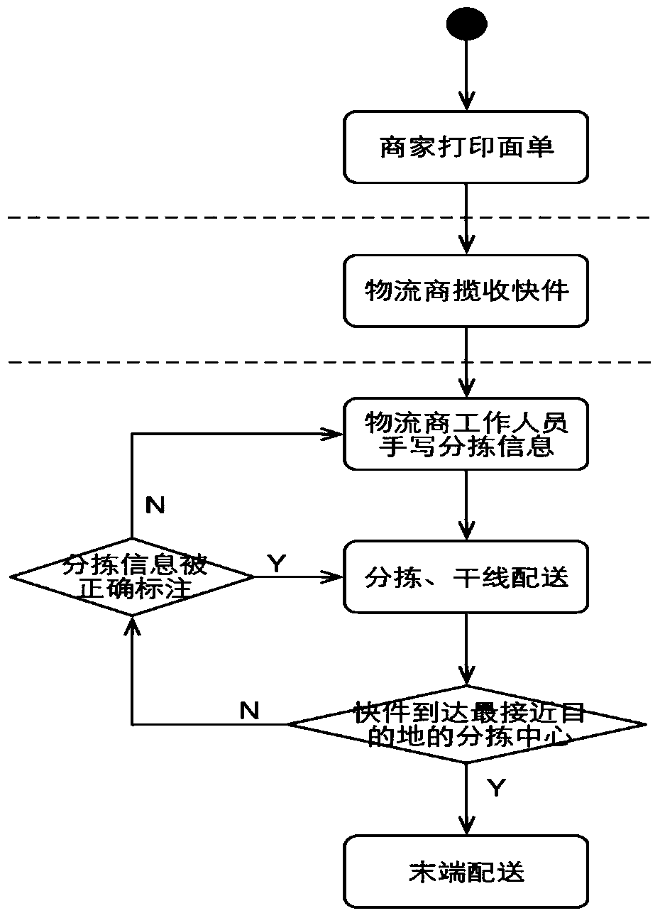 Method and device for providing address sorting information