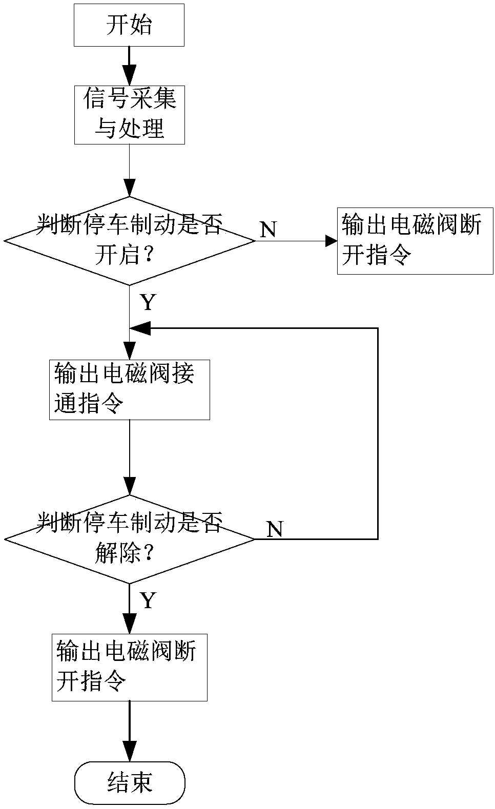 Parking brake control method and system thereof