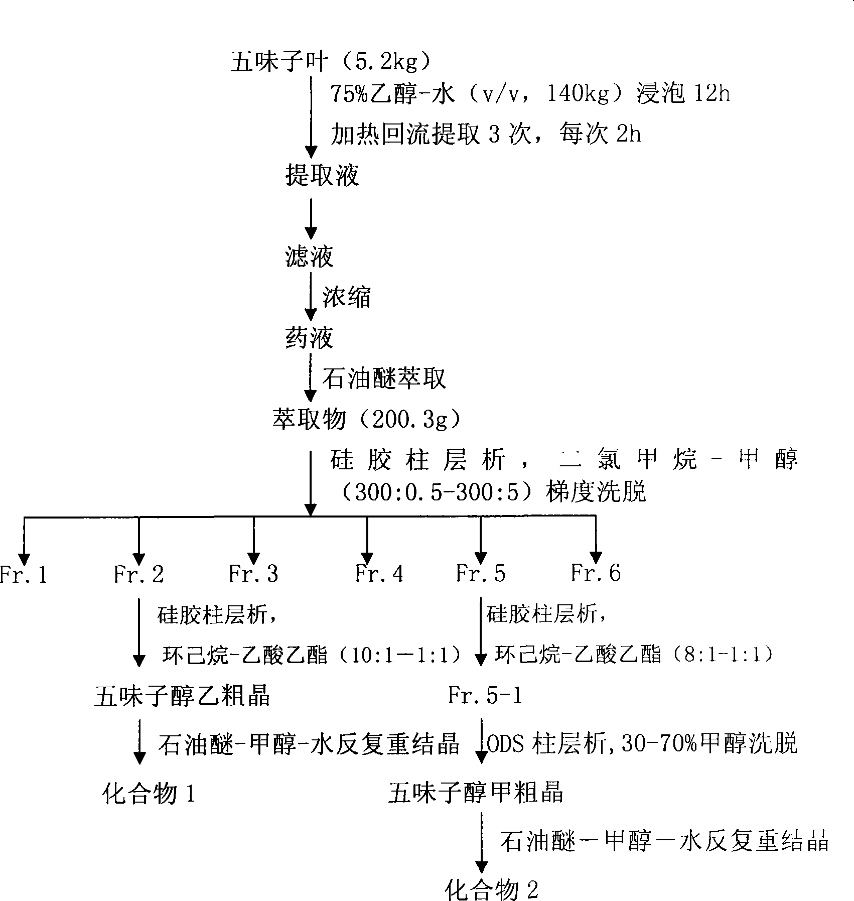 Novel technique for preparing schizandrol A and schizandrol B