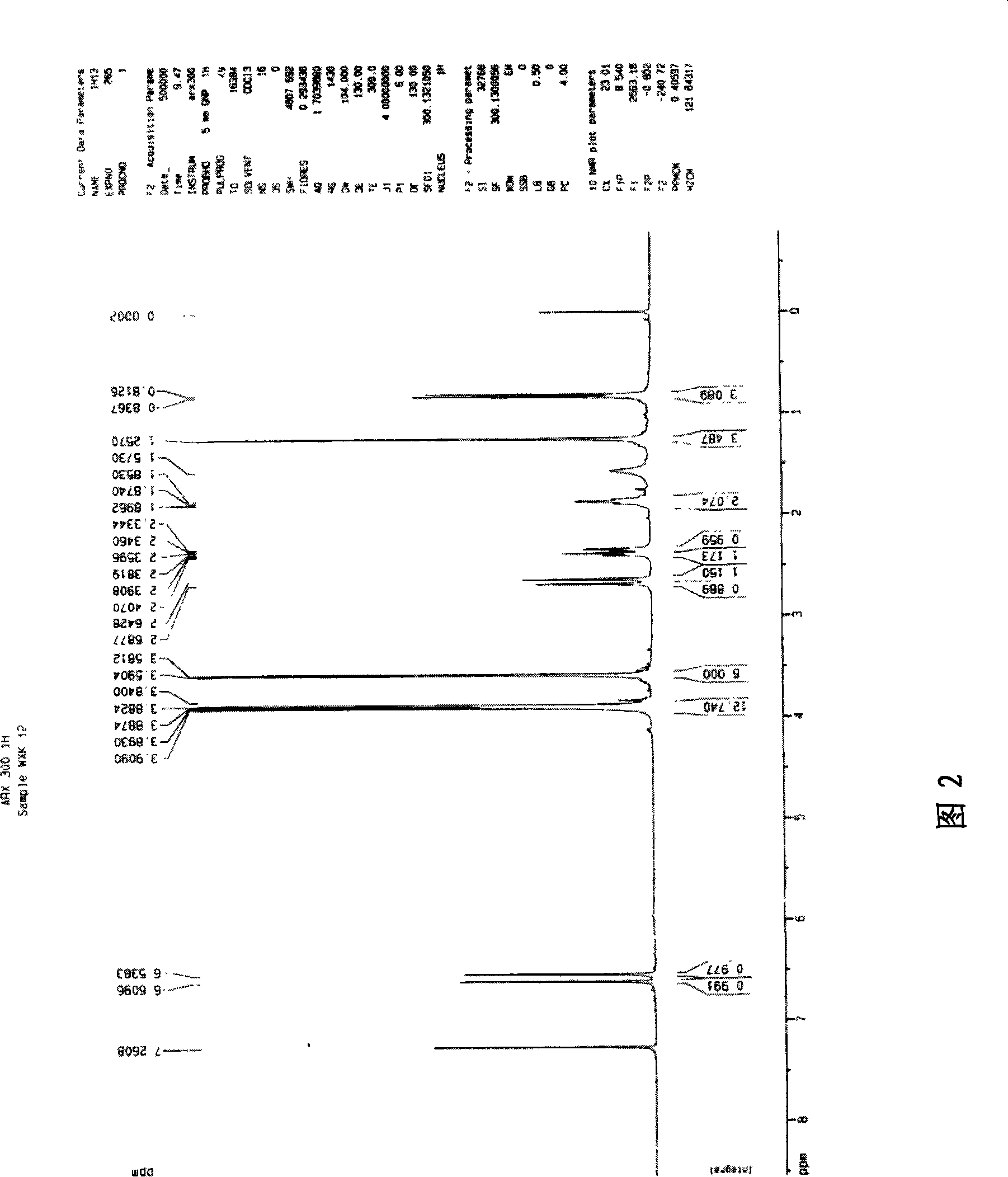 Novel technique for preparing schizandrol A and schizandrol B