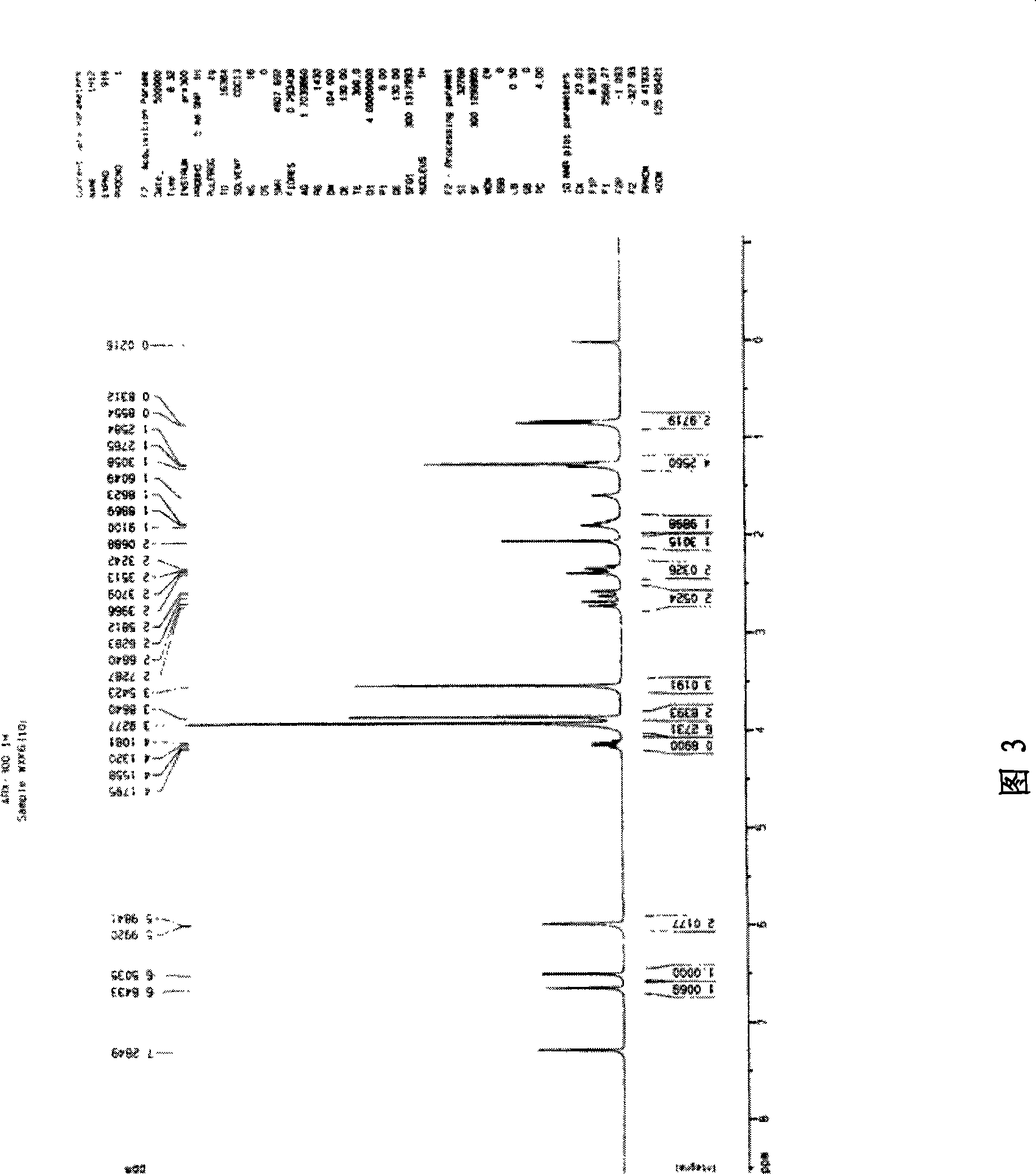 Novel technique for preparing schizandrol A and schizandrol B