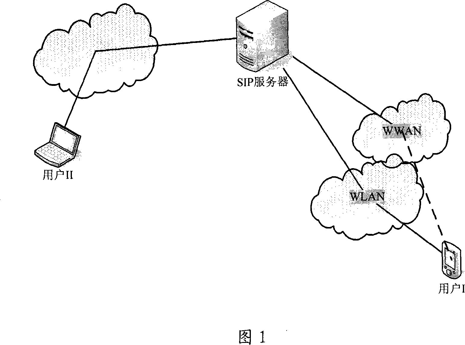 Multimedia session service quality management method under multiple radio network integrated environment