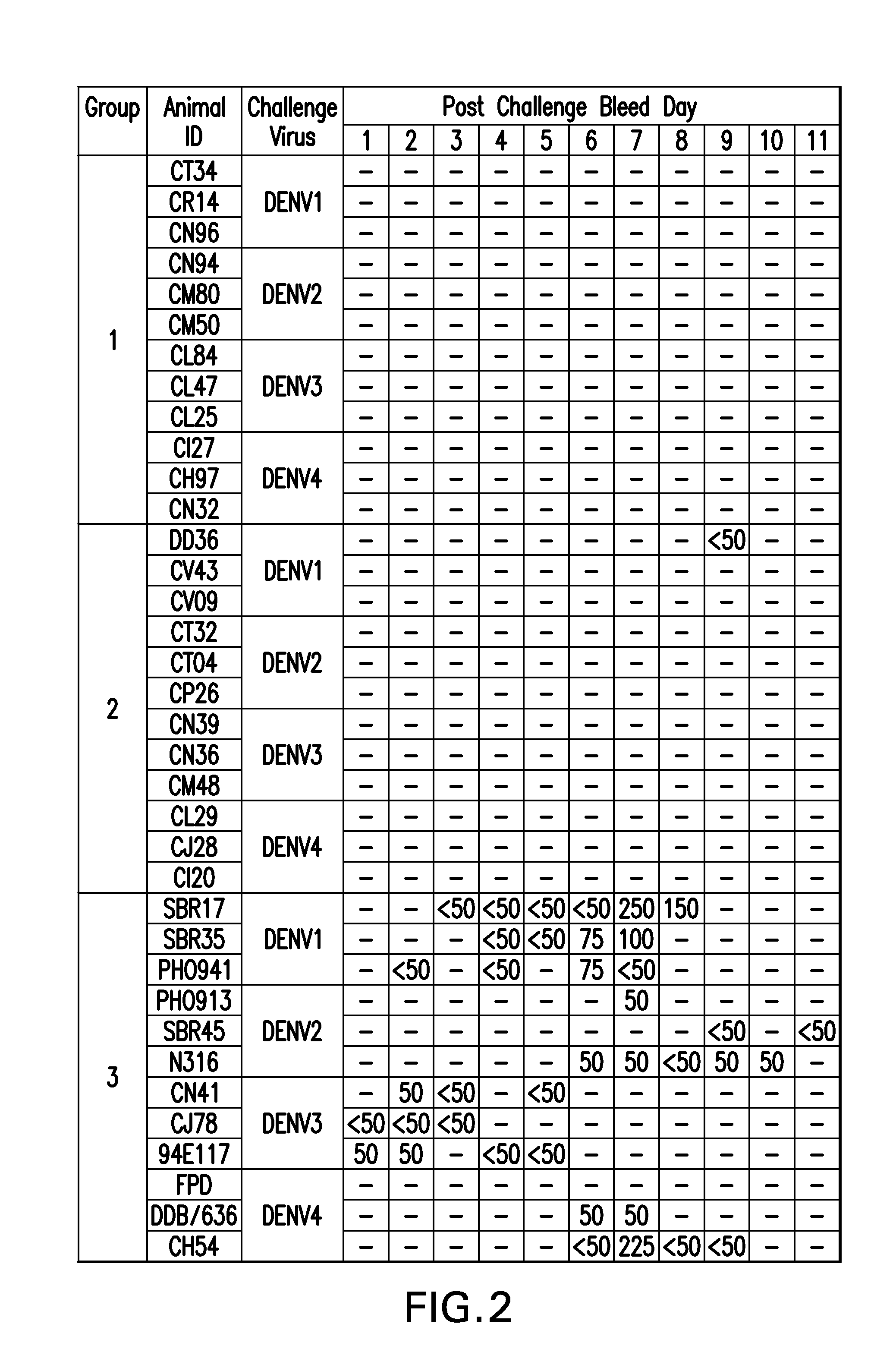 Recombinant subunit dengue virus vaccine