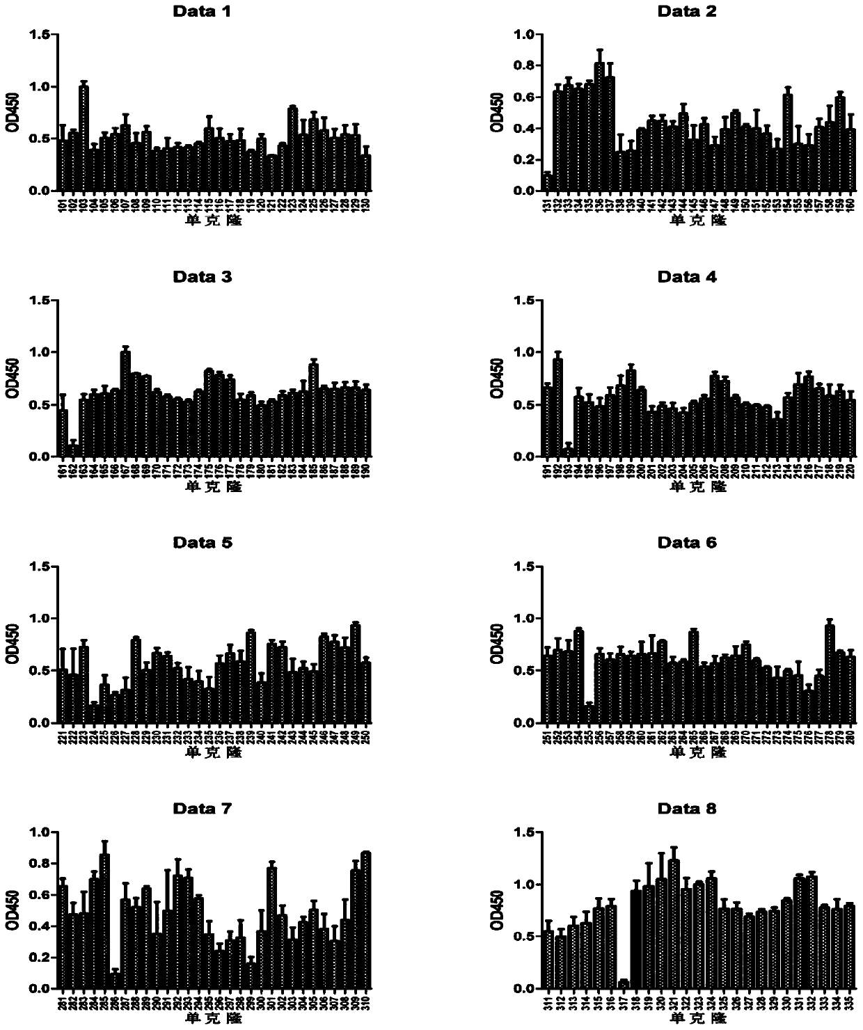 Polypeptide with binding affinity to hpv18 E7 protein and application thereof