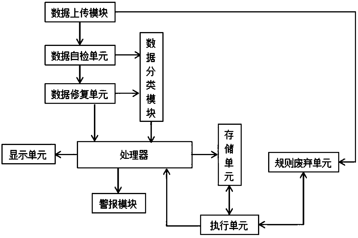 Data storage system based on a personal computer