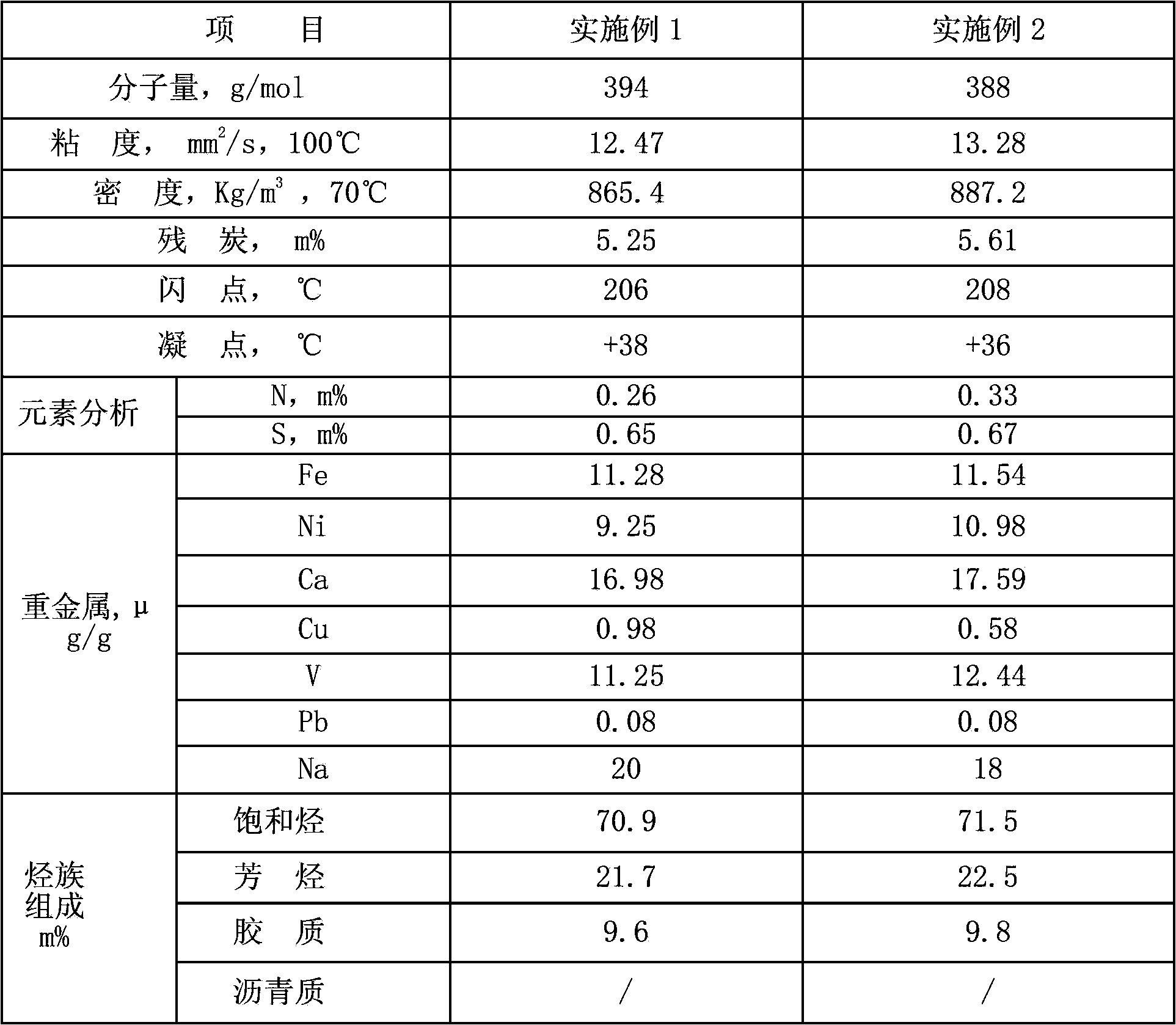 Low-grade heavy oil catalytic conversion process for increasing yield of low-carbon olefins and gasoline