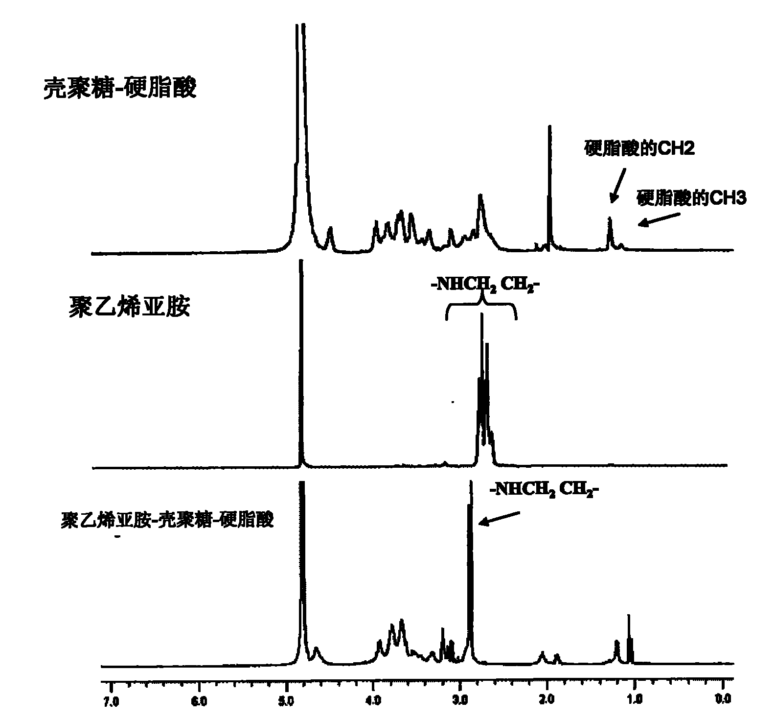 Polyethyleneimine-chitosan-octadecanoic acid grafting, preparation and application