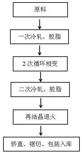 Machining method capable of controlling commercial pure titanium plate cold rolling texture