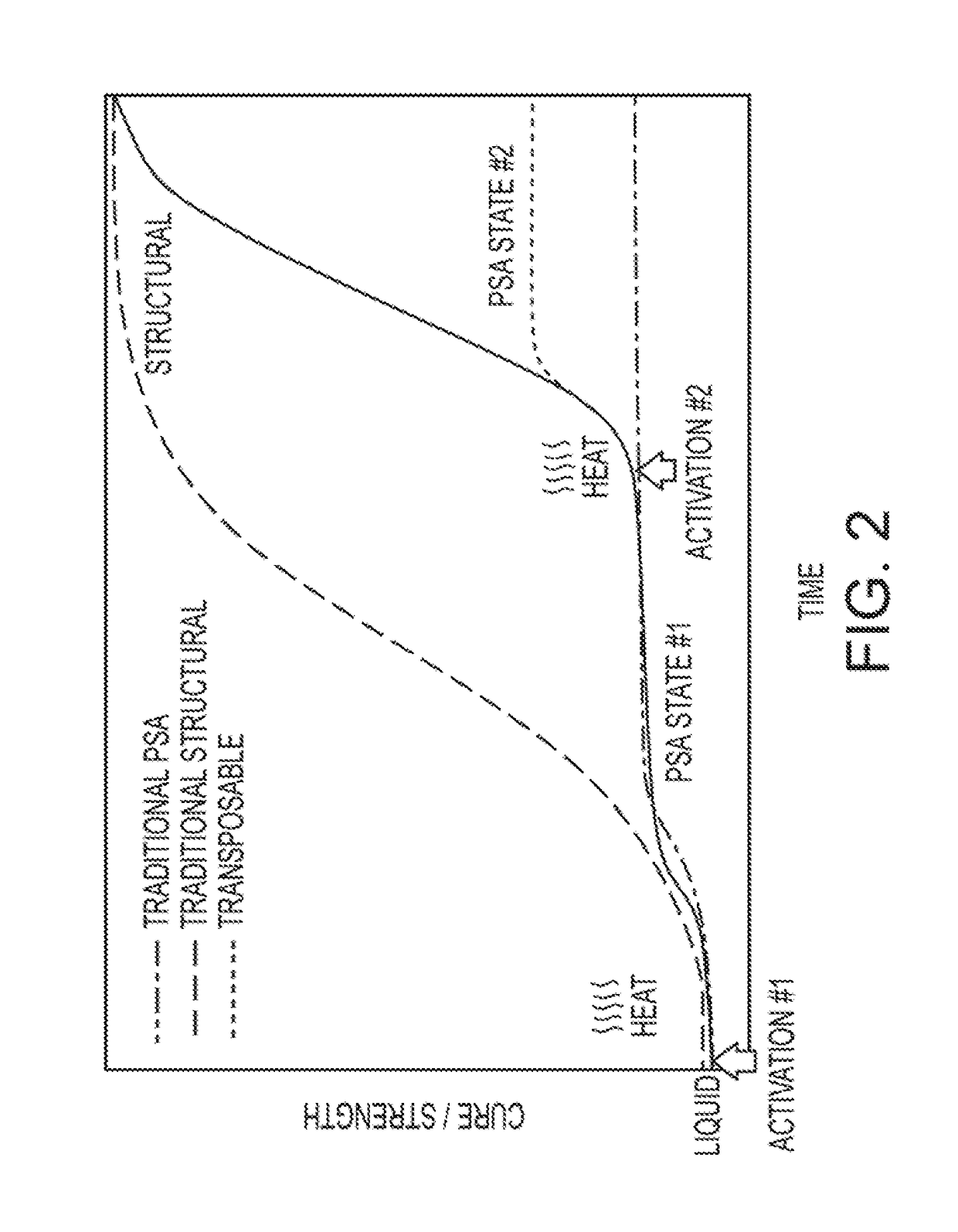 Transposable Pressure Sensitive Adhesives, Articles, and Related Methods