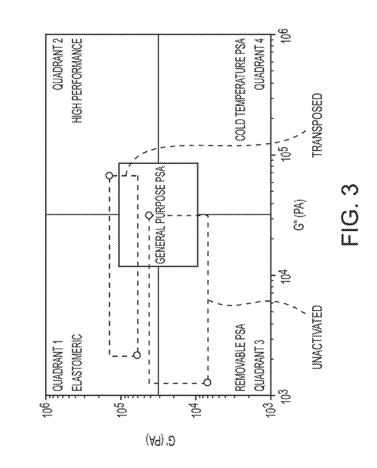 Transposable Pressure Sensitive Adhesives, Articles, and Related Methods