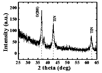 Method for preparing Hf0.5Zr0.5O2 ferroelectric film by ALD for ferroelectric memory applications