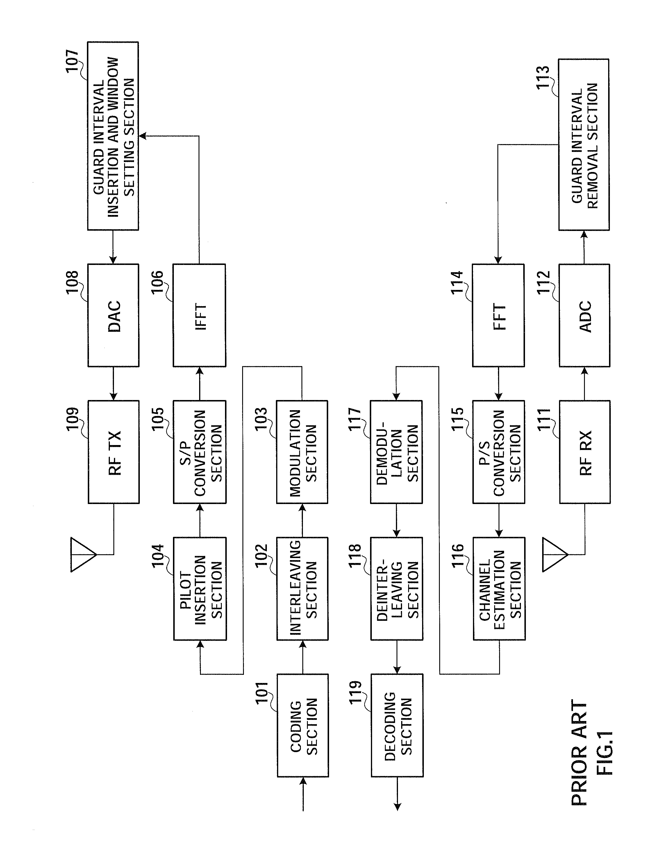 Transmitting Apparatus, Receiving Apparatus, Communication System and Communication Method