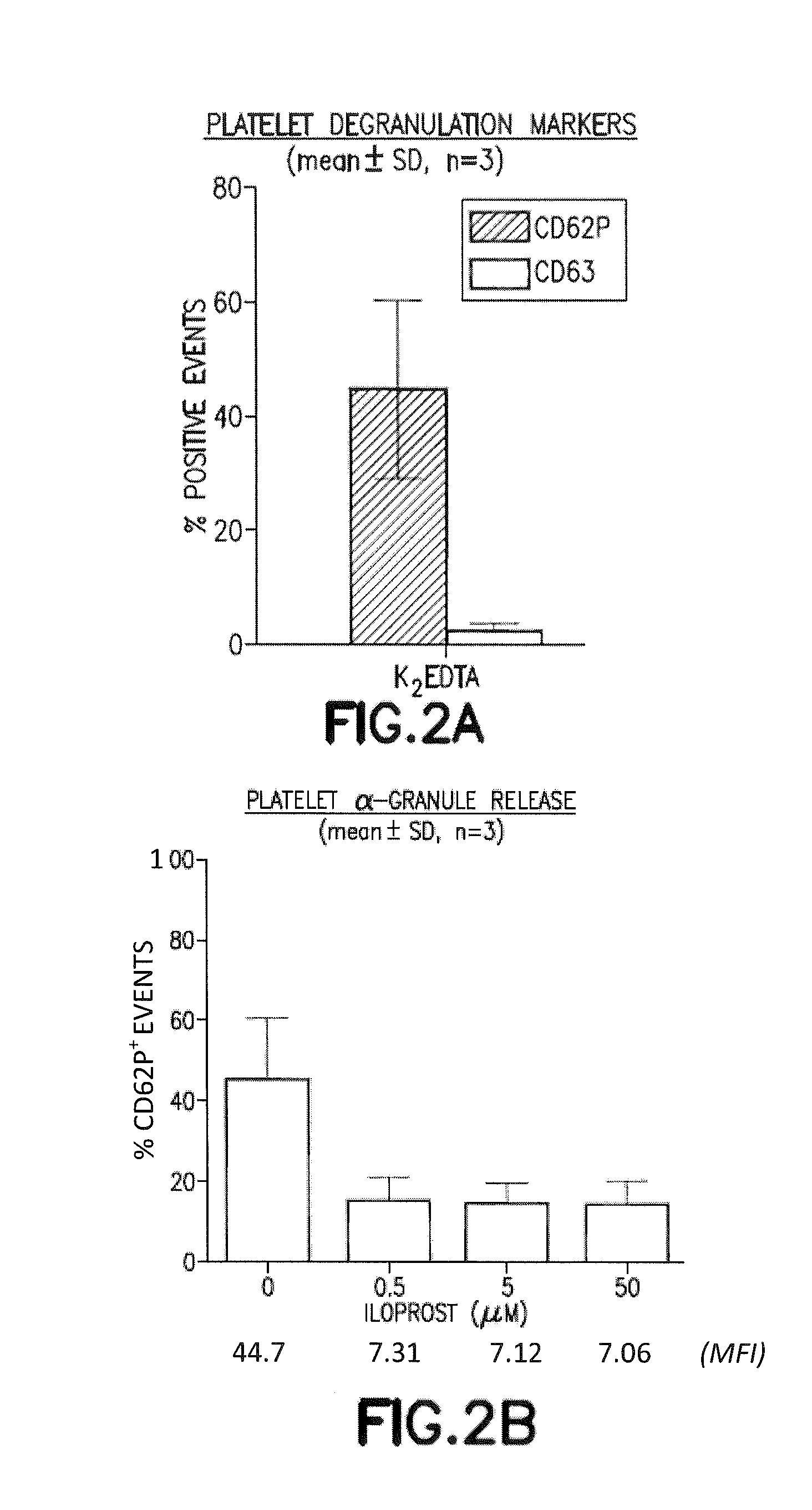 Sample collection devices with blood stabilizing agents