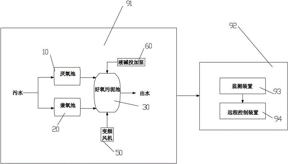 Automatic treatment system and method for denitrification and dephosphorization of wastewater