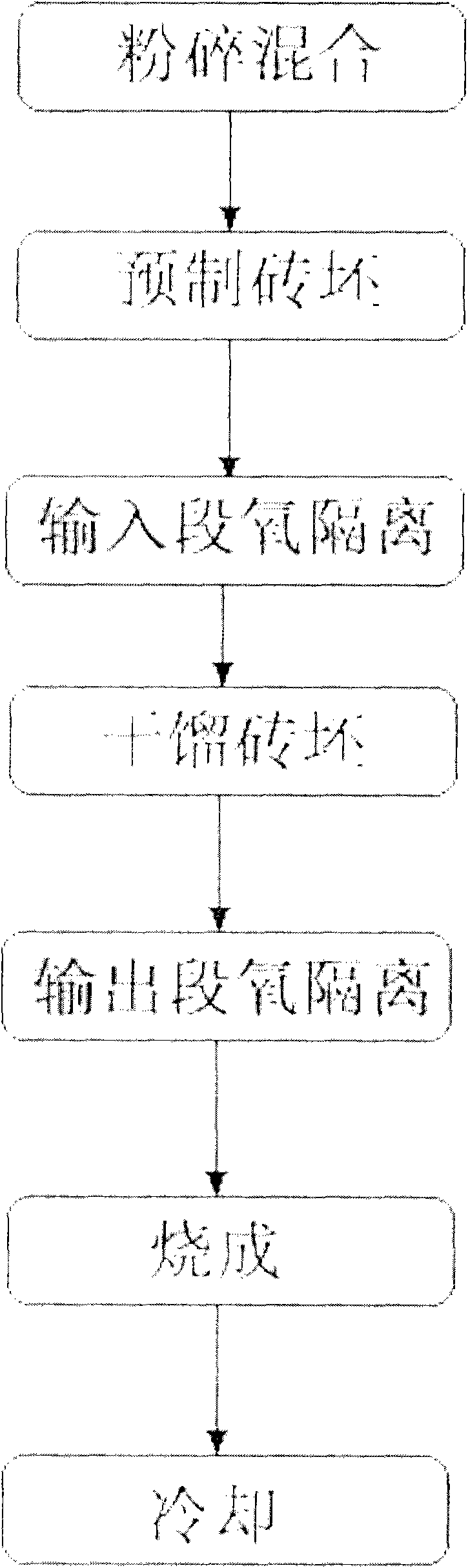 Method and equipment for combined production of oil and bricks by using oil shales