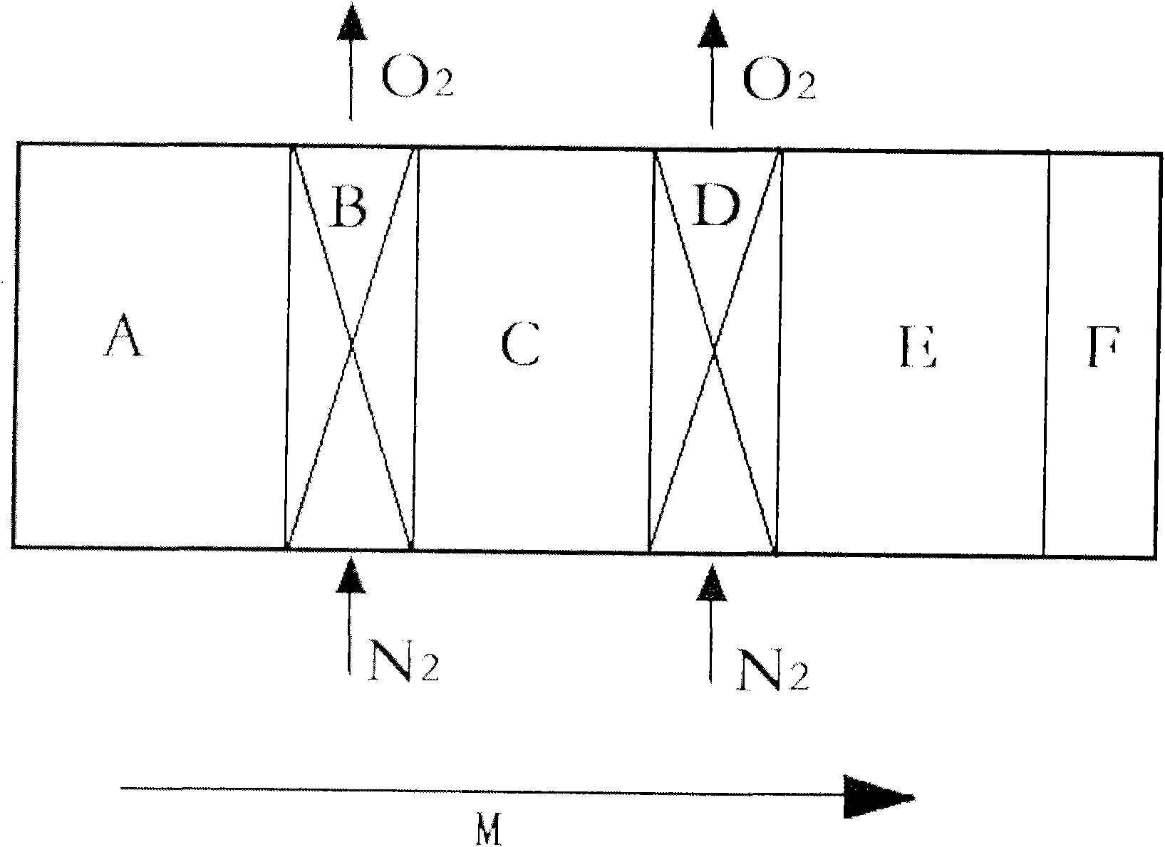 Method and equipment for combined production of oil and bricks by using oil shales