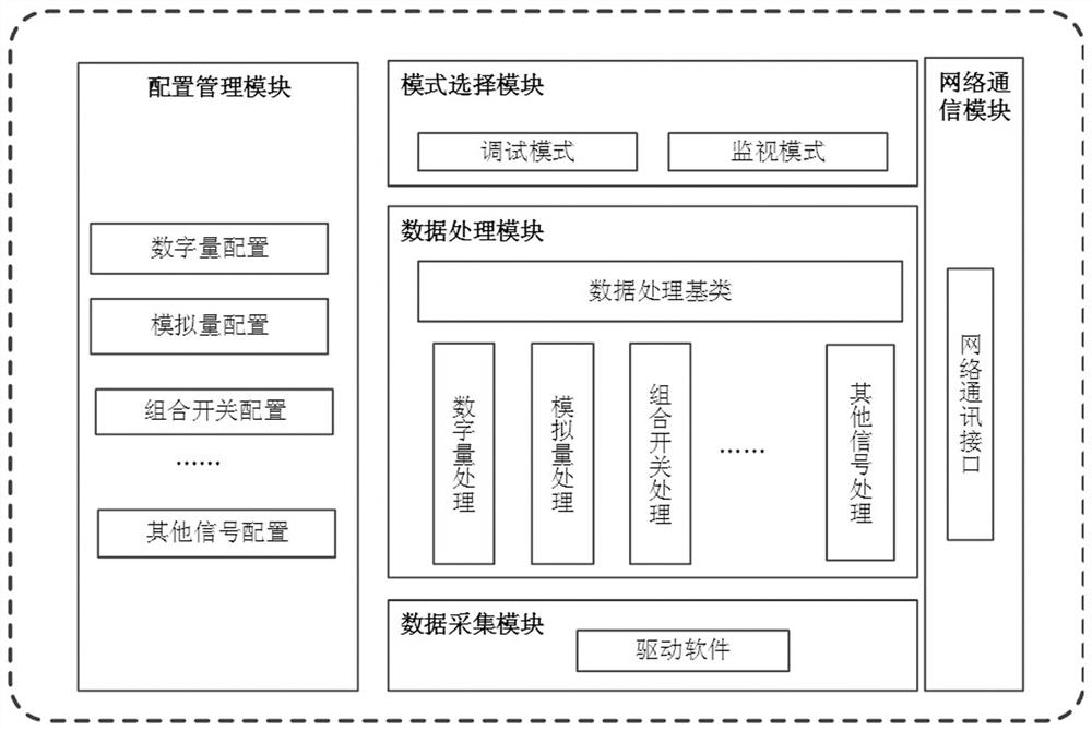 A general data processing framework for flight simulator and its construction method