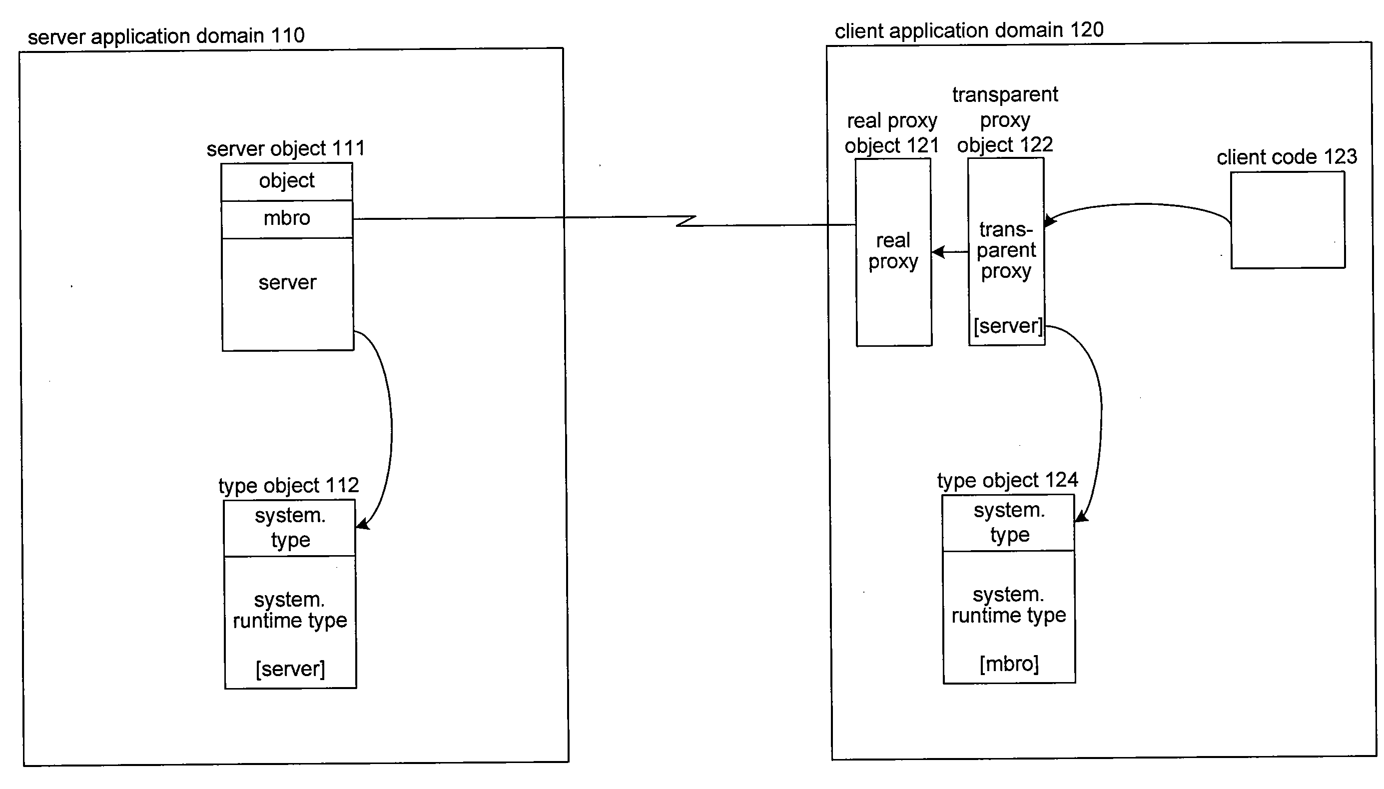 Cross application domain late binding to non-local types