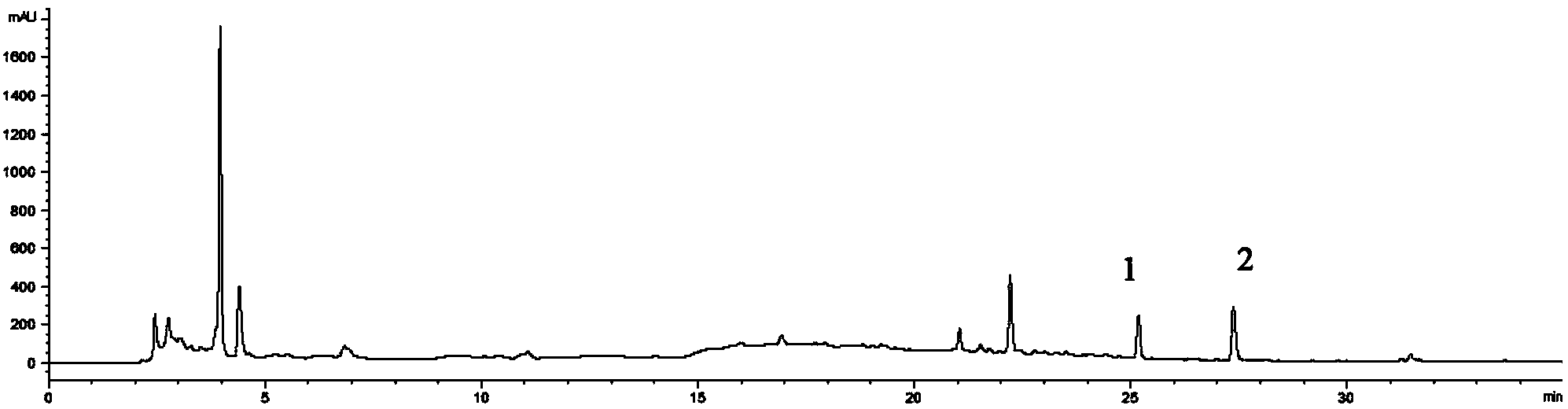 Method for preparing harpagoside and sibirioside A by using high-speed counter-current chromatography through separation and purification