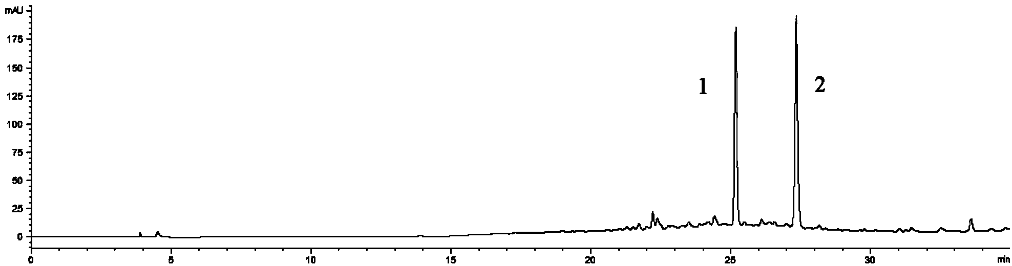 Method for preparing harpagoside and sibirioside A by using high-speed counter-current chromatography through separation and purification