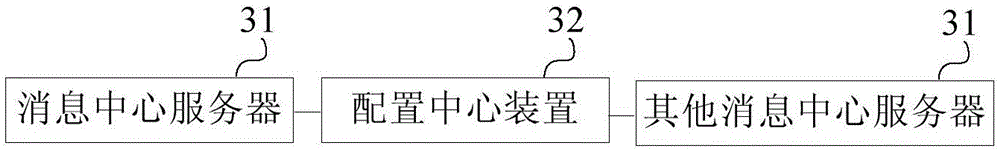 Distributed message based equipment processing method and system