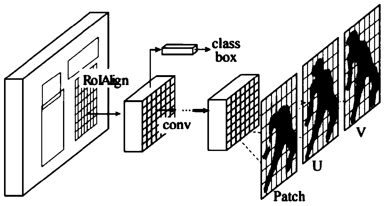 Pedestrian re-identification method and system fused with part texture three-dimensional mapping, medium and terminal