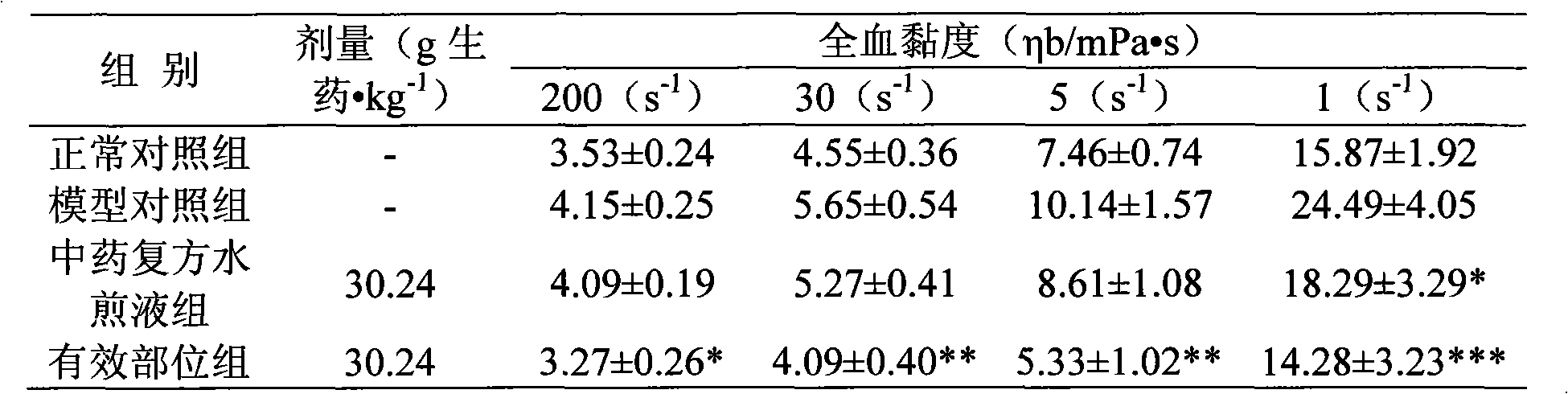 Chinese herbal compound effective composite for treating dysmenorrhea and preparation method and application thereof