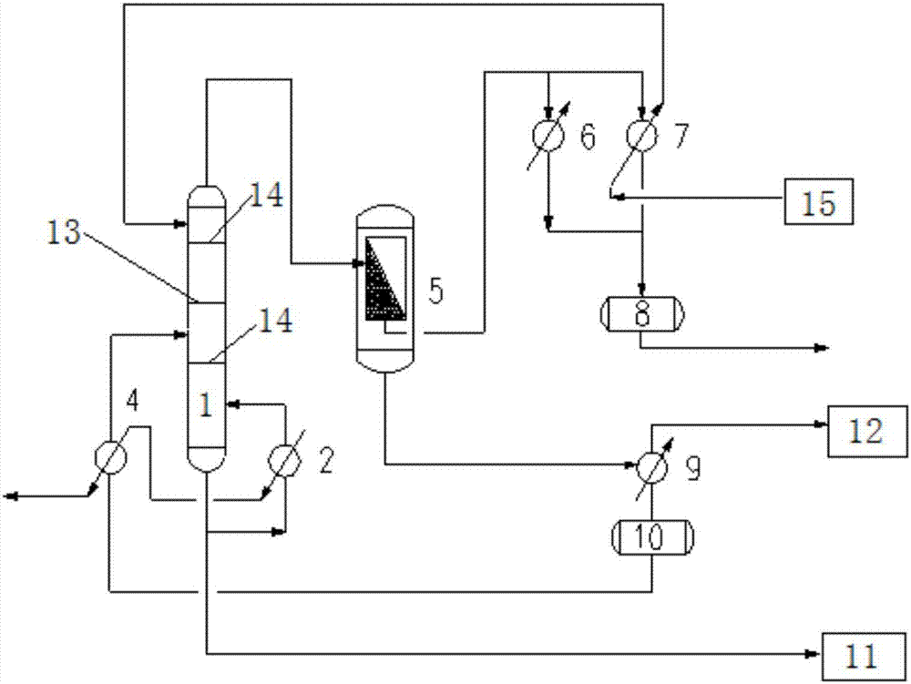 Separation integration system and separation integration method for ethyl acetate-water system