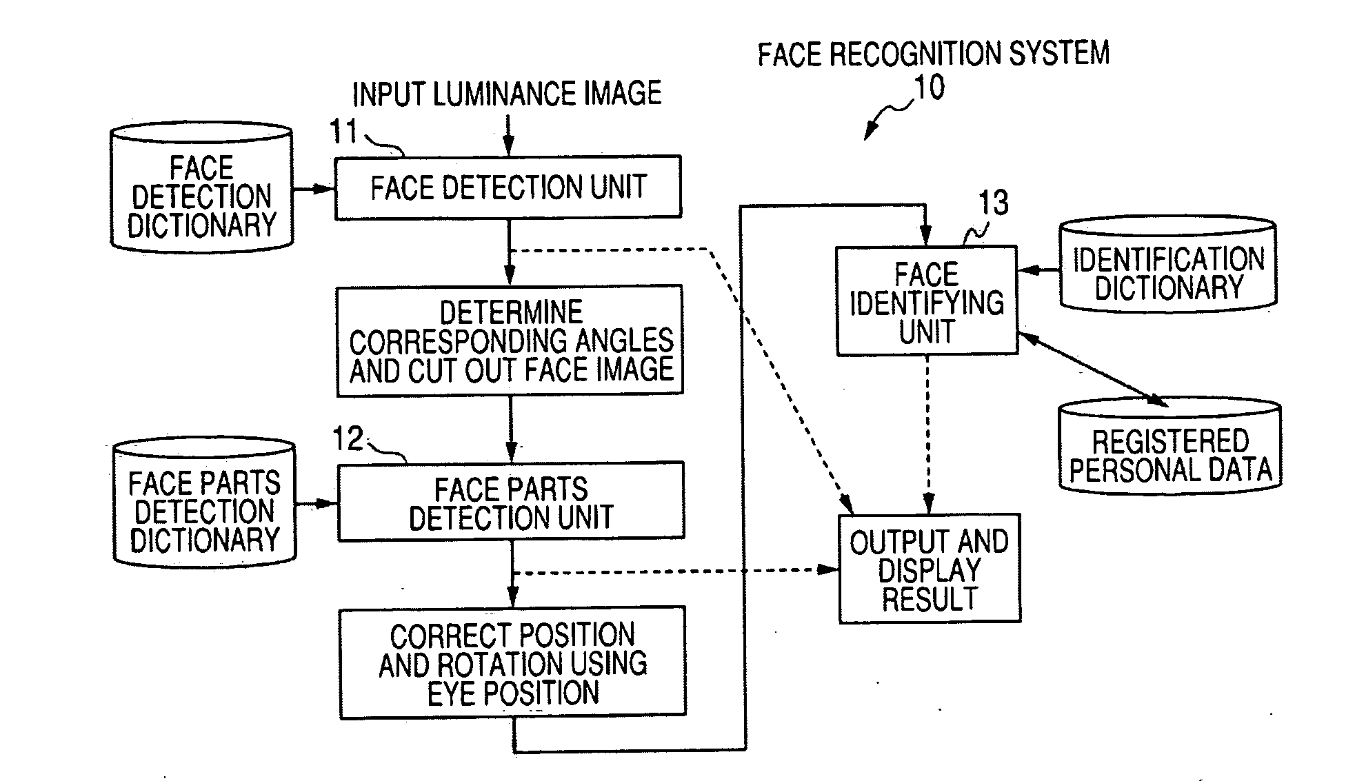 Face image processing apparatus, face image processing method, and computer program