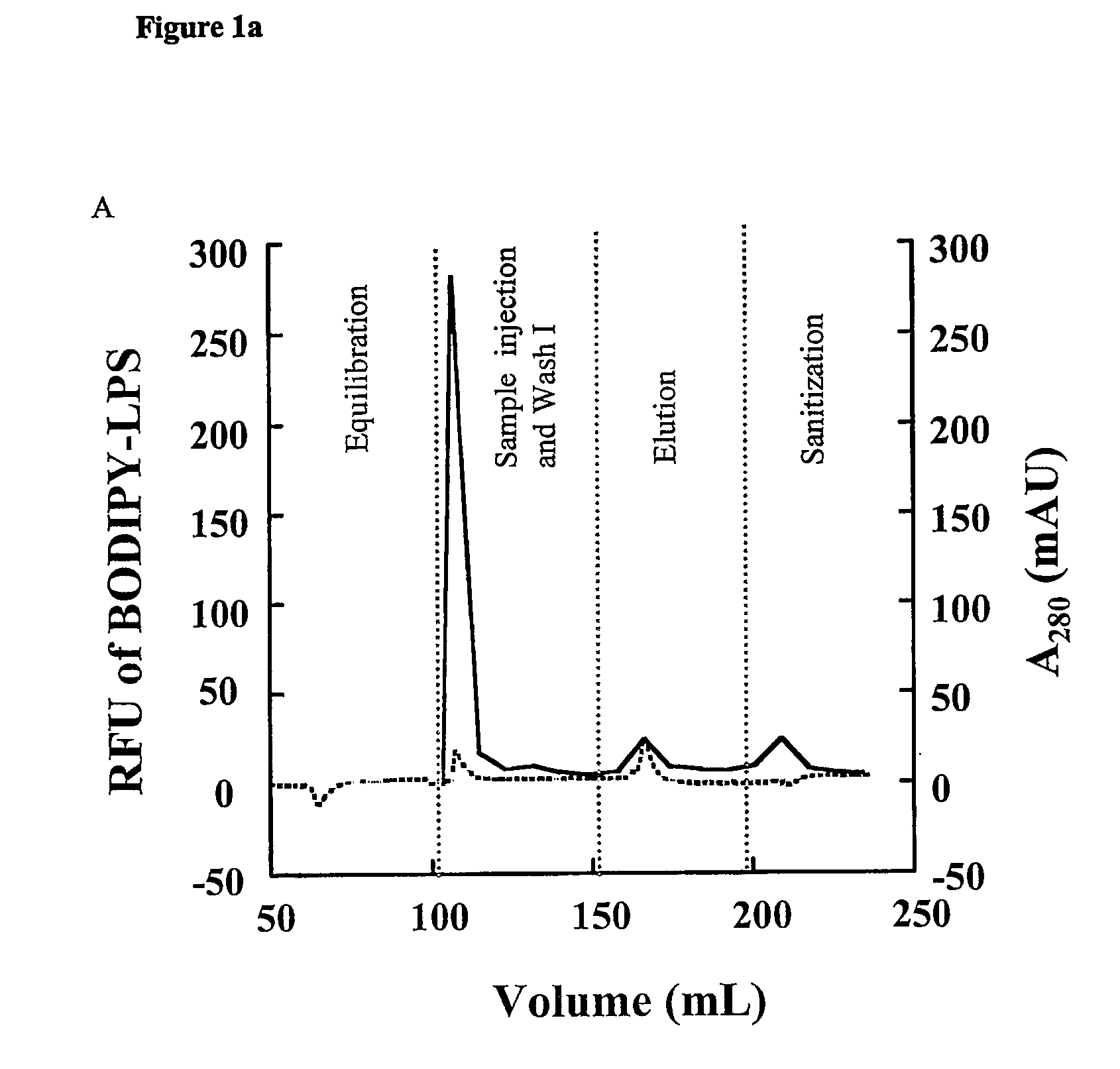 Removal of lipopolysaccharides from protein-lipopolysaccharide complexes by non flammable solvents.