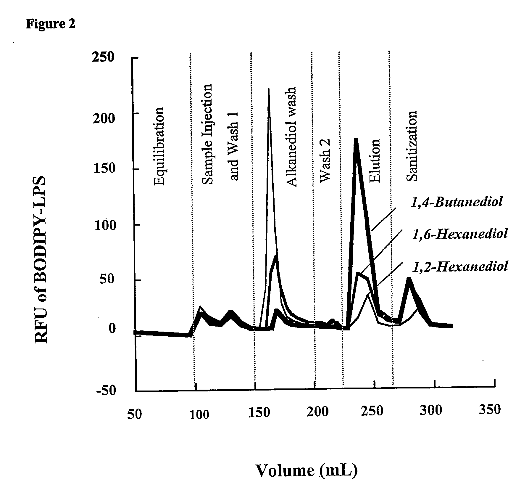 Removal of lipopolysaccharides from protein-lipopolysaccharide complexes by non flammable solvents.