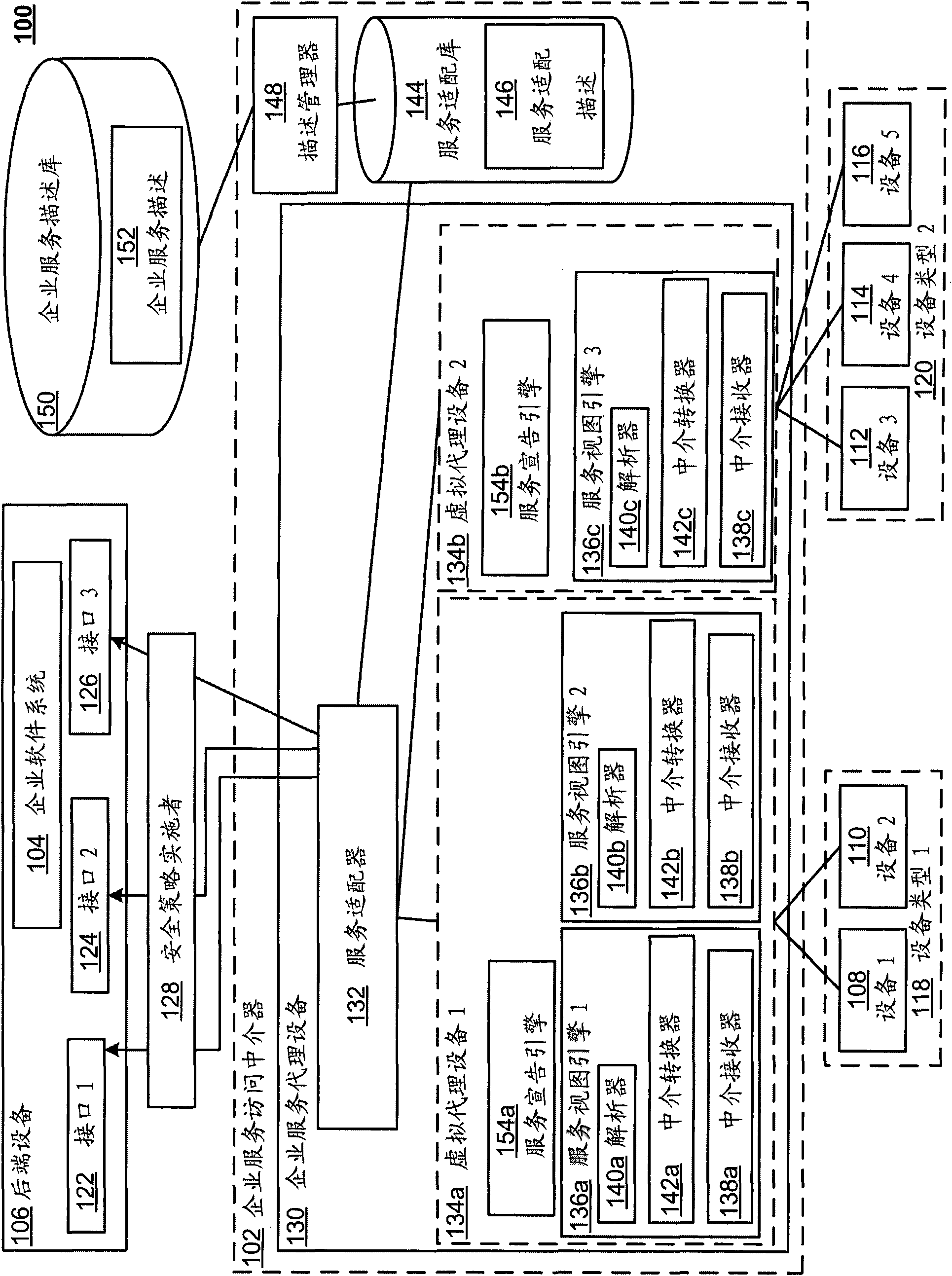 Method and system for mediating enterprise service access for smart devices