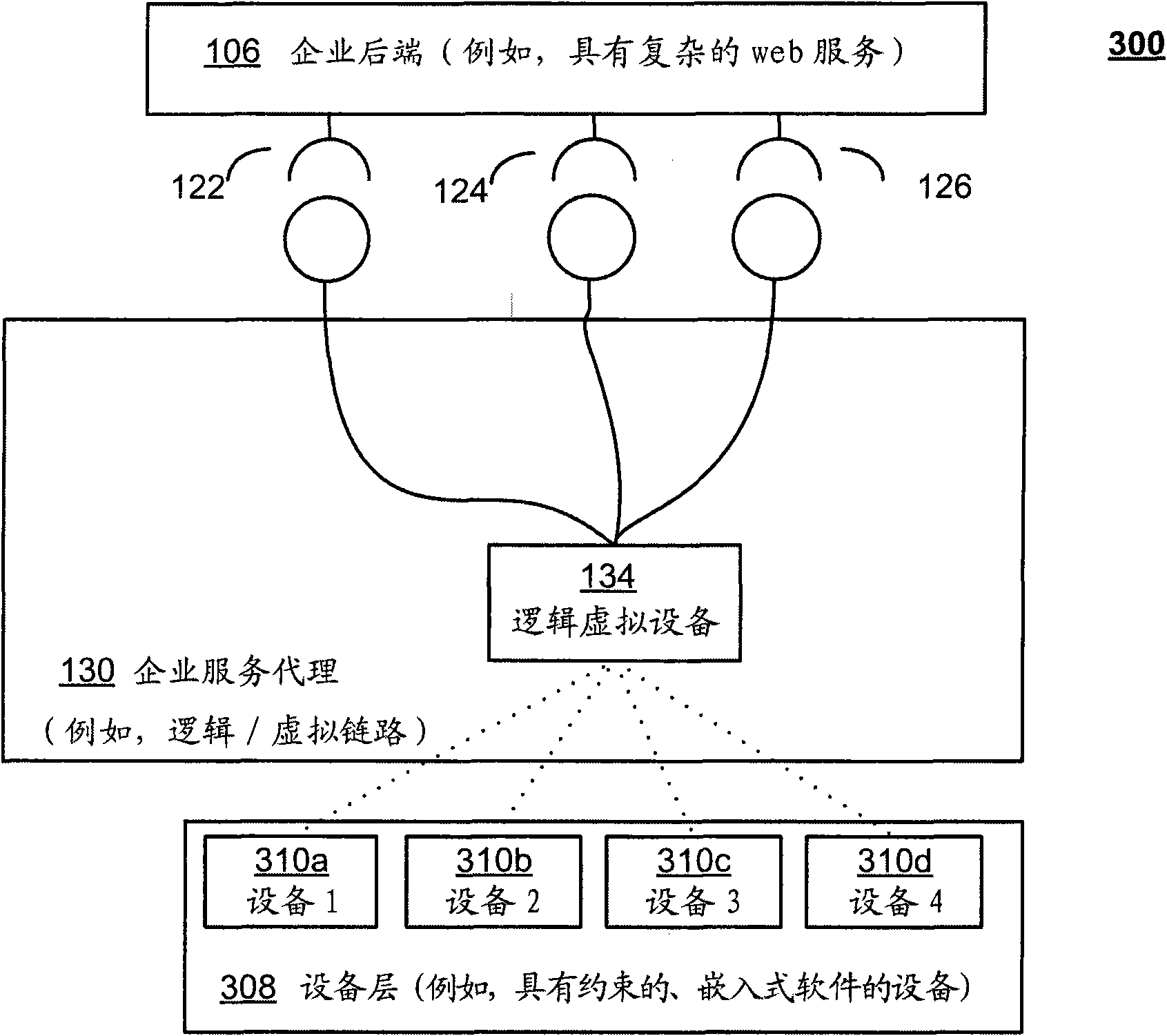 Method and system for mediating enterprise service access for smart devices