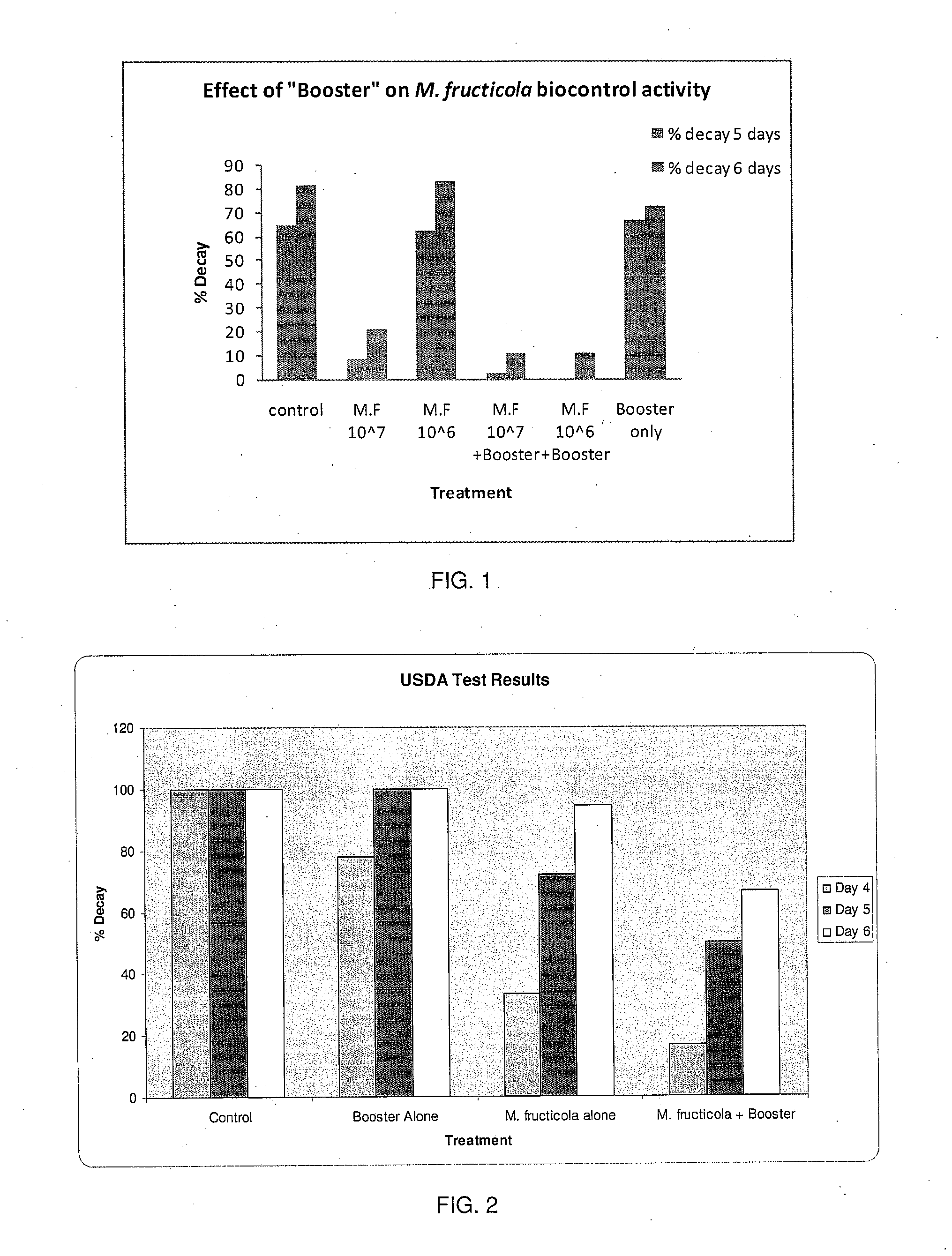 Formulation and method for treating plants to control or suppress a plant pathogen