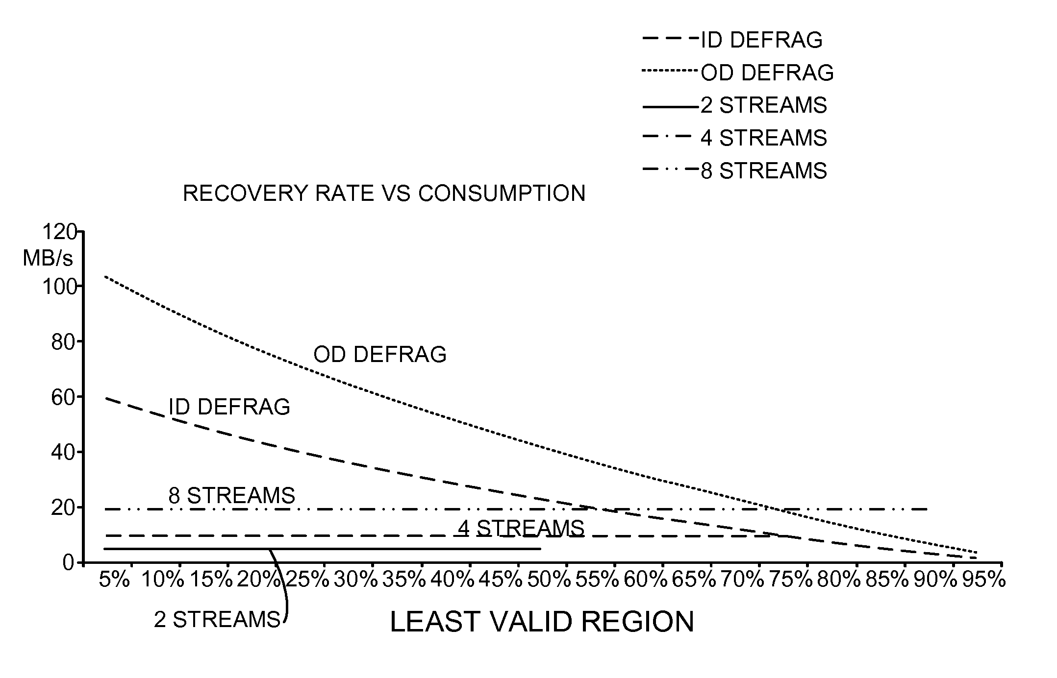 Implementing enhanced fragmented stream handling in a shingled disk drive