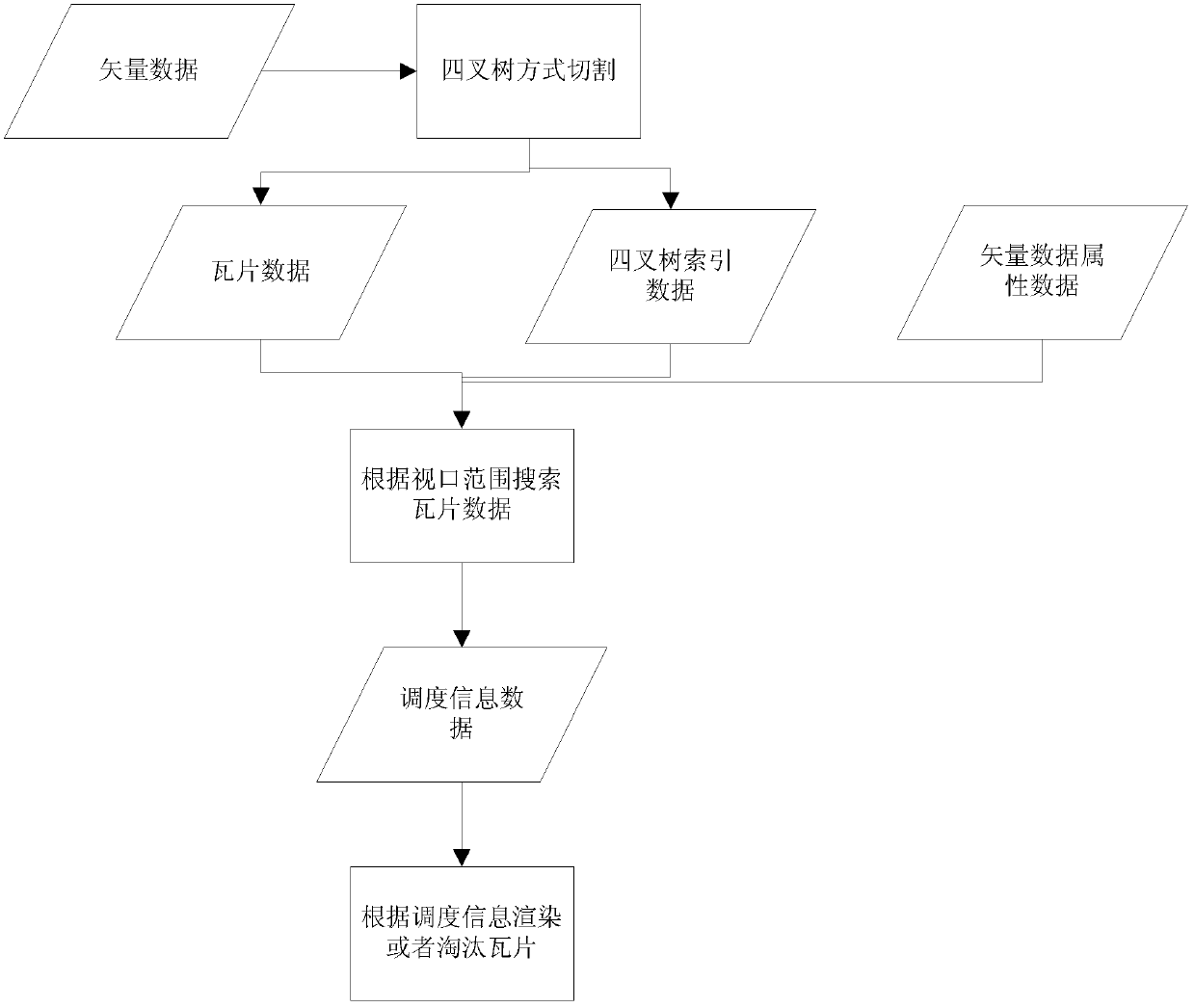 Method for rendering massive vector data