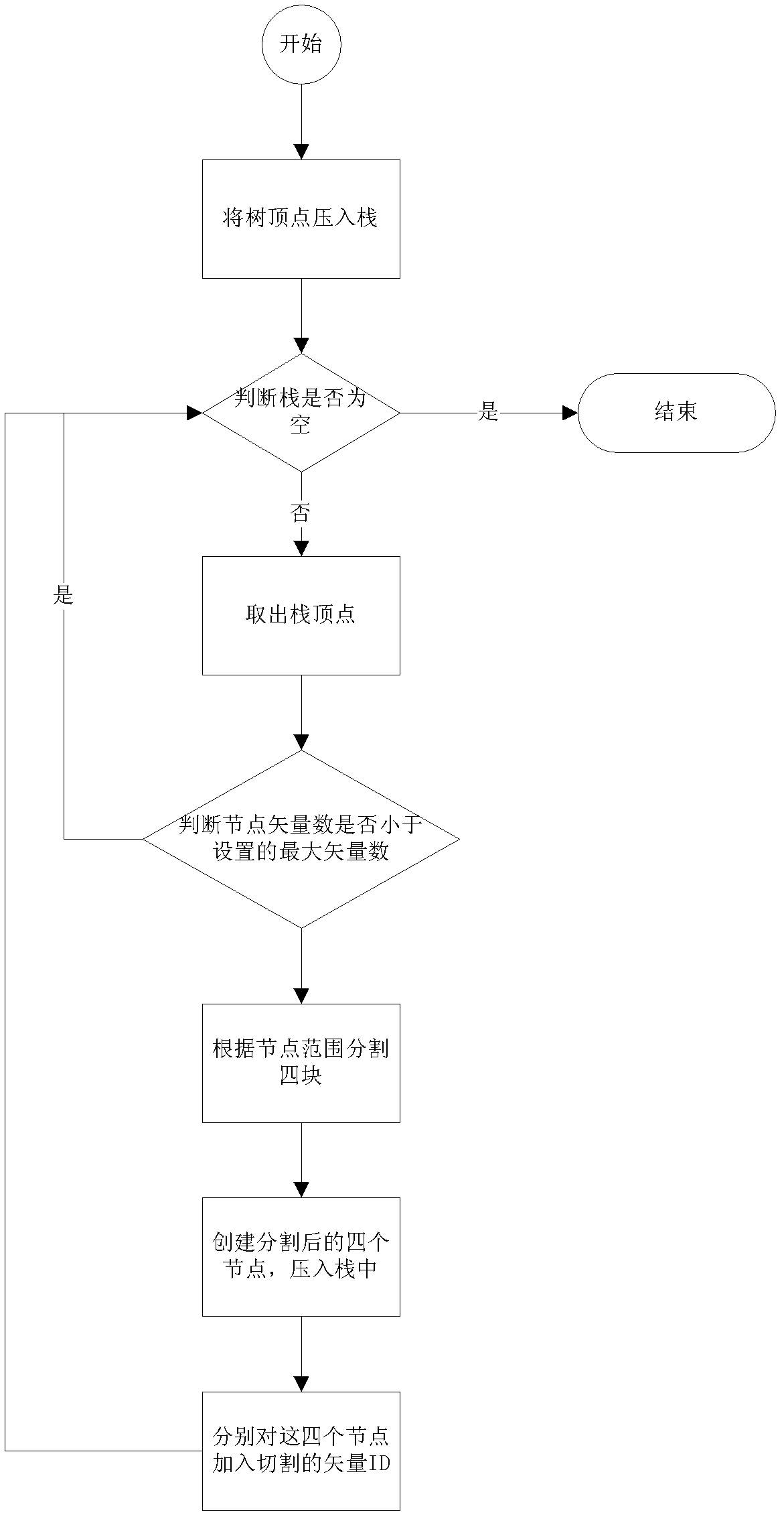 Method for rendering massive vector data