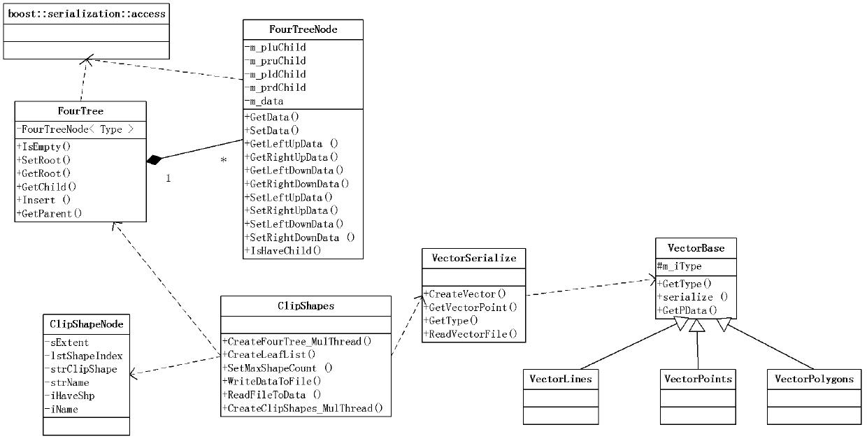 Method for rendering massive vector data