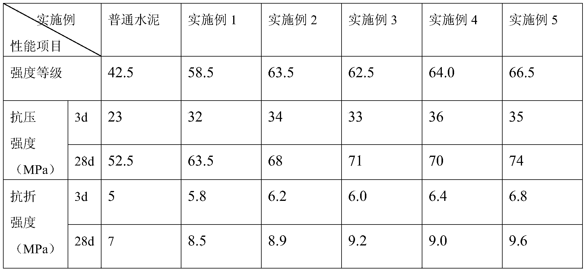 Cement reinforcer and preparation method thereof