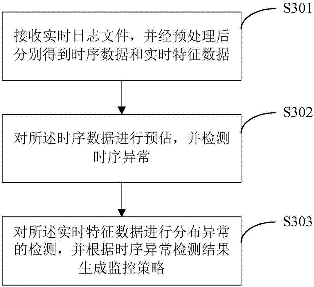 Monitoring method and monitoring system for real-time anti-cheating detection, and computing equipment