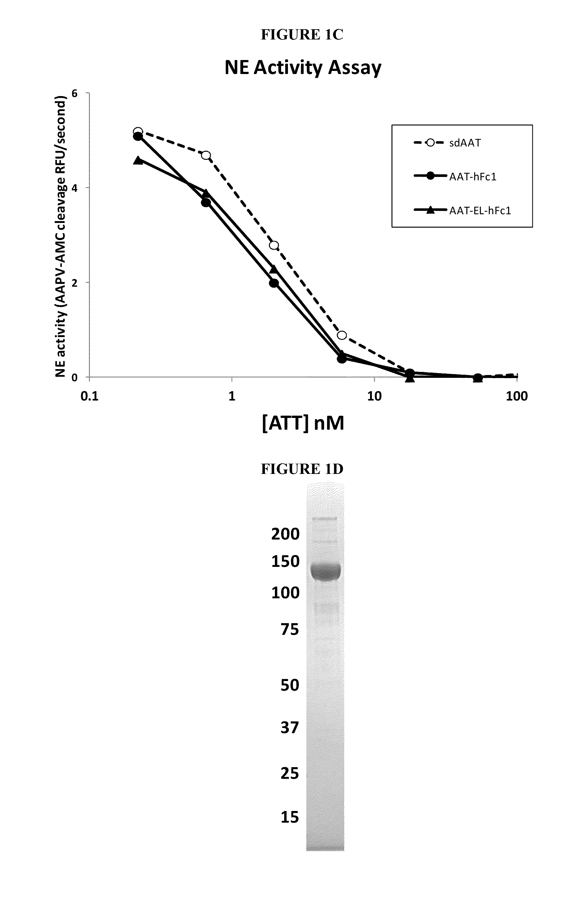 Serpin Fusion Polypeptides and Methods of Use Thereof