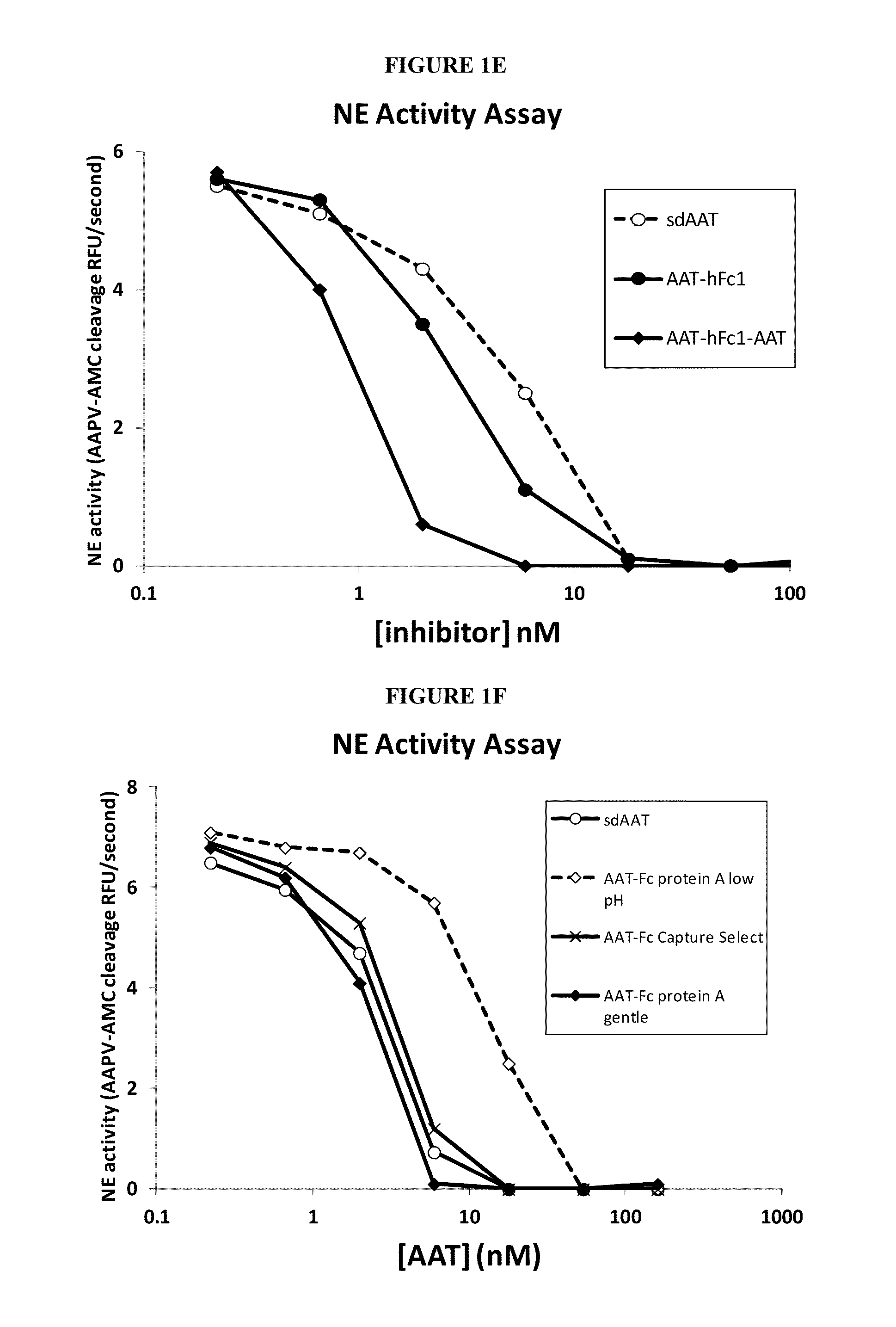 Serpin Fusion Polypeptides and Methods of Use Thereof