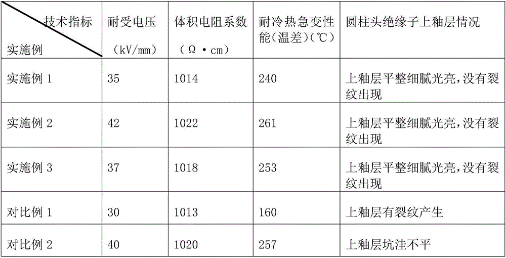 Cylindrical head suspension type insulator-head sanding process