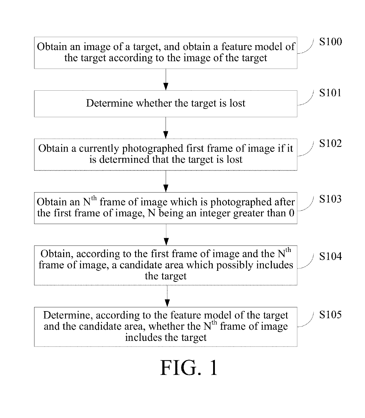 Target detection method and unmanned aerial vehicle