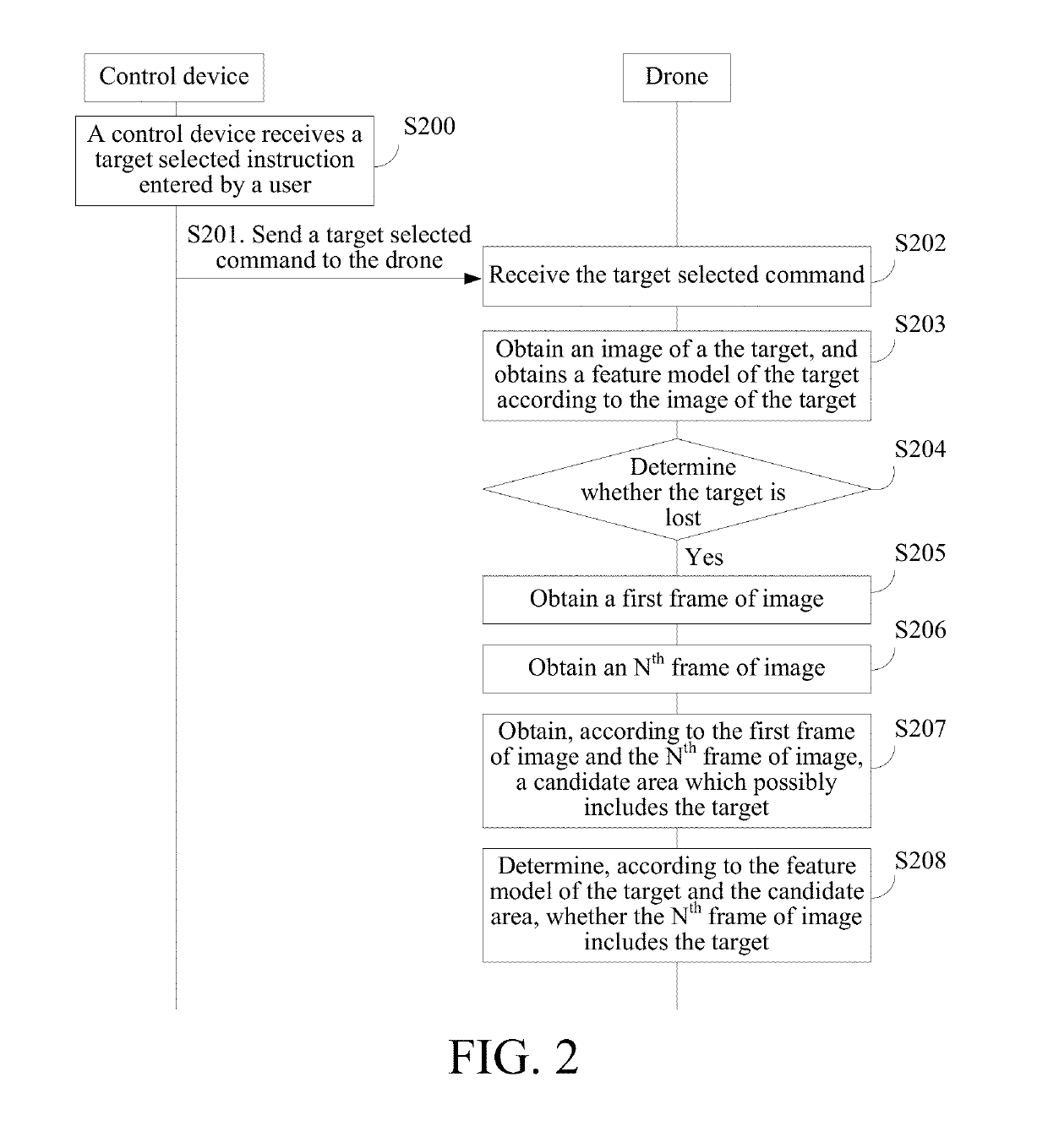 Target detection method and unmanned aerial vehicle