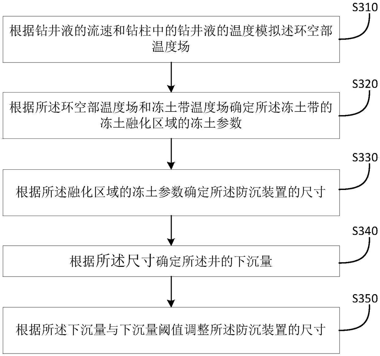 Anti-settling device, verification method and device thereof and device for preventing sedimentation of well