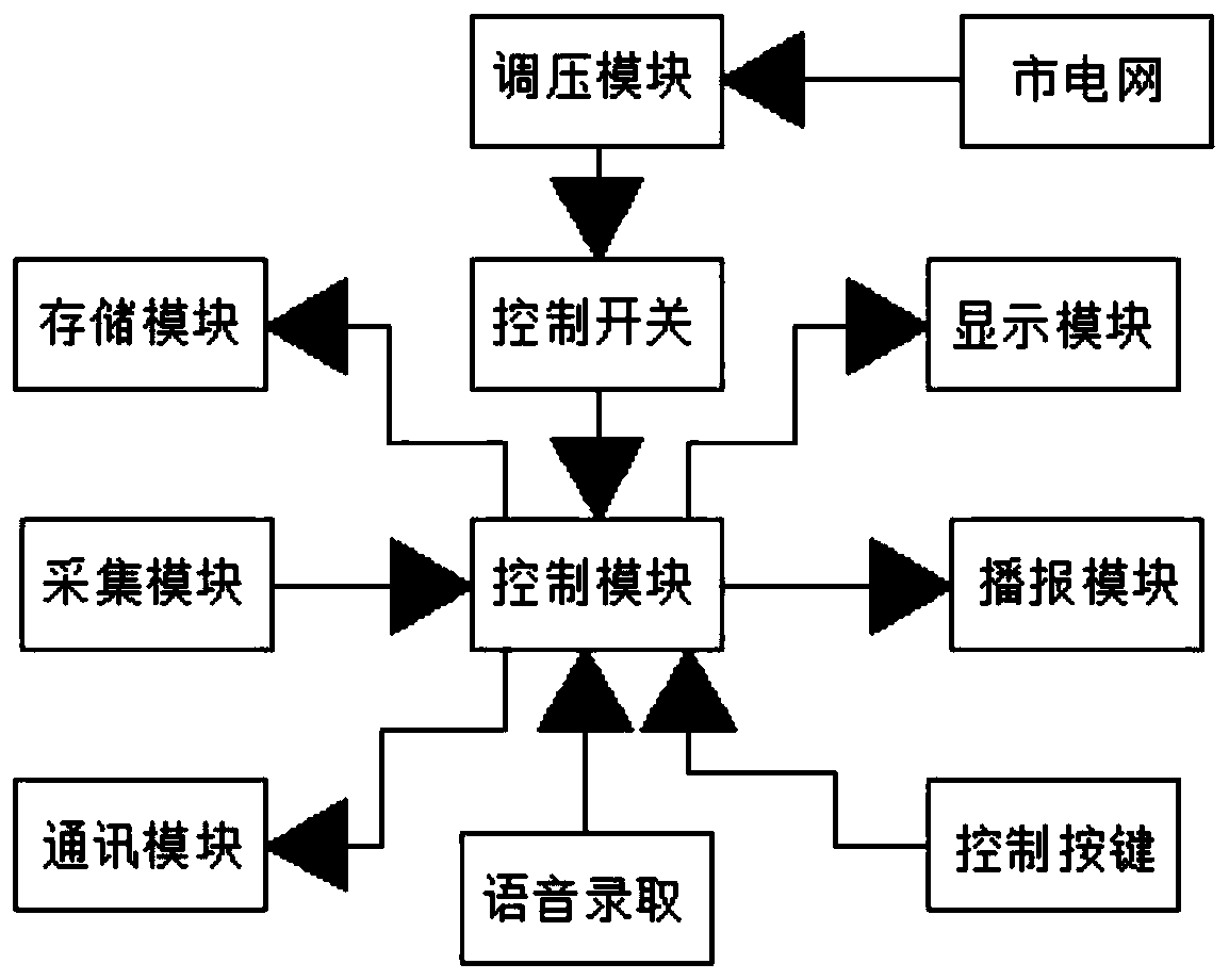 Broadcaster capable of recognizing and checking faces, medicines and doctor's advice and use method of broadcaster